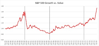 Growth Wherever You Find It 